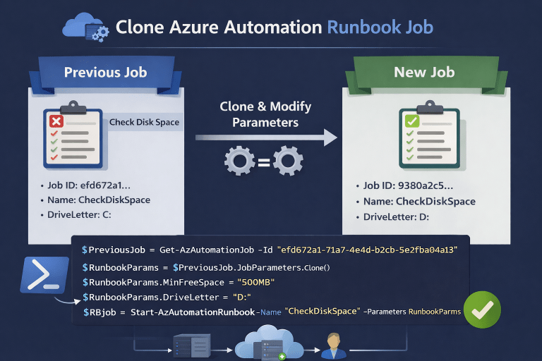 Trigger Azure Automation Runbook with Cloned Parameters – Powershell Works
